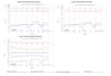 design potable, stormwater hydraulic models using watergems, sewergems, hammer