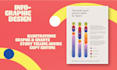design an infographic that communicates your message