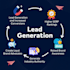 build ai CRM and email automation agents