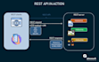 custom backend API service development