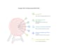 do google ads, analytics 4, server side, pixel, from tracking