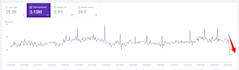 do complete on page SEO optimization to boost your google ranking