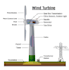 do renewable energy projects help in homer pro and simapro
