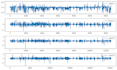 analyze and classify time series data using ai and signal processing