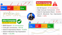 provide high impact google ads setup and cost efficient management