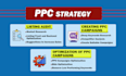 setup, optimize and manage amazon ppc campaigns, sponsored ads