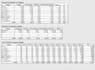 create custom family budget planner and shared expense tracker