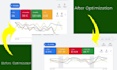 audit and optimize the google ads PPC campaigns for local business