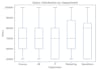 clean, analyze and visualize your data using python