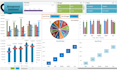design dynamic excel or google sheets dashboards with charts and kpis