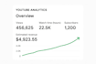 create viral faceless youtube automation videos