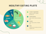your diet and nutrition expert
