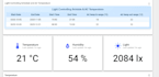 deploy and customize thingsboard on your server with full device integration