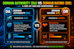 increase ahrefs domain rating DR moz da tf using  SEO backlinks