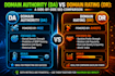 increase ahrefs domain rating DR moz da tf using  SEO backlinks