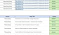 do complete technical SEO, audit and fix gsc, sermsuh website issues