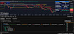 build custom tradingview pine script v5 v6 indicators and strategies