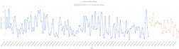 predictive analytics and forecasting