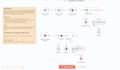 build advanced ai agents and llm integrations with n8n