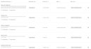 get your facebook, whatsapp, and instagram graph API permissions approved