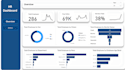 build data analytics dashboards in power bi and excel for HR