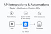 build API integrations with zapier and webhooks
