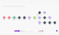 set up and automate your pipedrive CRM workflows