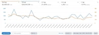 manage your amazon UK dropshipping store for high profits