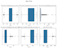 clean, analyze, and prepare data for analysis, forecasting, or machine learning