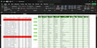 professionally handle your excel tasks