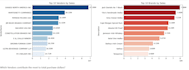turn your data into results
