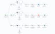 do ai automation work