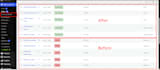 stop fake orders or spam orders and block bot checkouts on wordpress woocommerce