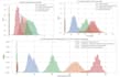 do data science, data analysis and predictive modeling in python