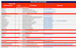 provide deep website audit and SEO analysis with advanced strategy