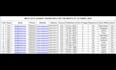 scrape website data into excel or CSV using python