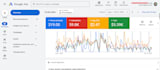 setup and manage google ads PPC and performance max campaigns