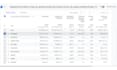 audit your ga4, GTM, and tracking pixels for data accuracy