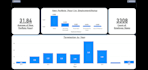 sales dashboard analyst business insights