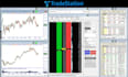 do multicharts and tradestation easylanguage programming