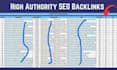 get high quality 300 SEO profile backlinks
