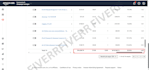 be your expert amazon fba virtual assistant and PPC campaign manager