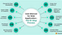 write technical blog articles, white papers, and saas content for your brand