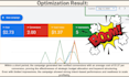 audit, optimize, and fix your google ads PPC campaigns for better results
