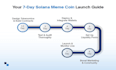 launch token meme coin ico presale staking launchpad bot on solana base bsc
