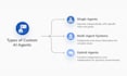 build custom ai agent development, workflow based agent, responsive ai dashboard