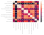 create dynamic dashboards in tableau, python and looker