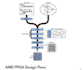 do verilog vhdl coding on xilinx, vivado, quartus,modelsim for fpga