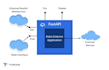 build a full stack python web app with django flask fastapi