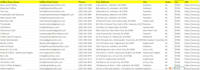 do google map scraping, lead scraping, b2b lead generation